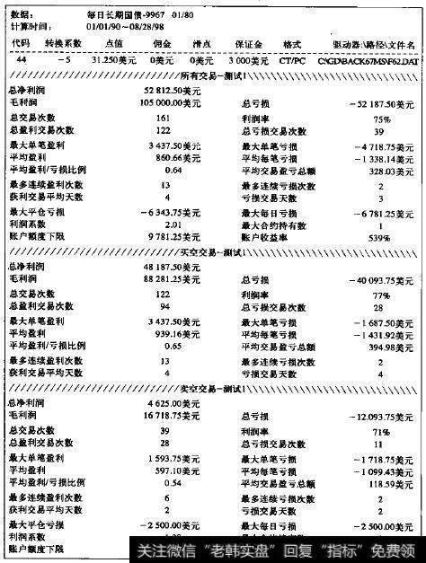 债券交易最大振荡值