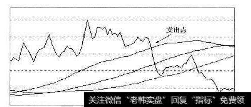 CR指标的使用技巧