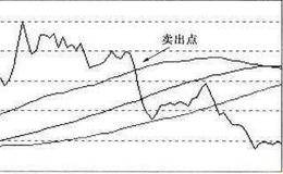 股票技术分析：CR指标的使用技巧