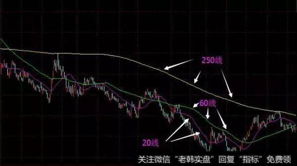 <a href='/cgjq/287797.html'>短线高手</a>狙击<a href='/qiangshigu/'>强势股</a>战法：20-60<a href='/cgjq/281390.html'>均线战法</a>！捕捉主升浪起爆点
