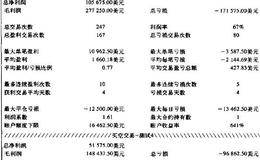 应用最大振荡值进行股票指数交易