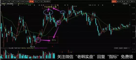 股价快速拉升后,不创新高,则止盈出局