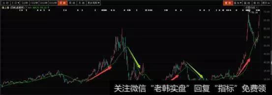 30日均线拐头向上时,股价开启<a href='/gupiaorumen/289291.html'>主升浪</a>