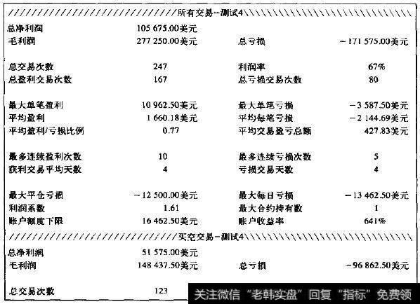标准普尔500指数交易，最大振荡值为0.8