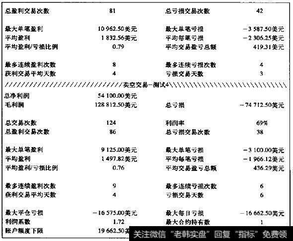 标准普尔500指数交易，最大振荡值为0.8（续）