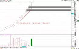 中金财视投教：均线战法研究