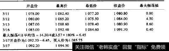 标准普尔500指教每日表现