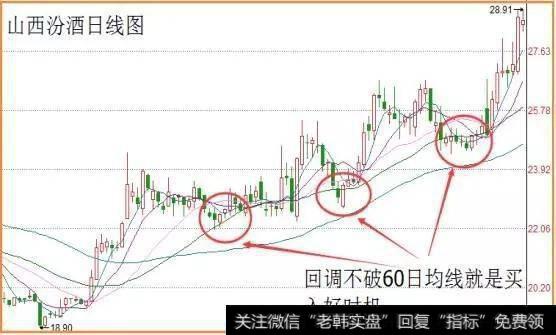 <a href='/scdx/282581.html'>山西汾酒</a>（600809）