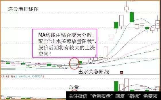 寻找翻倍牛股