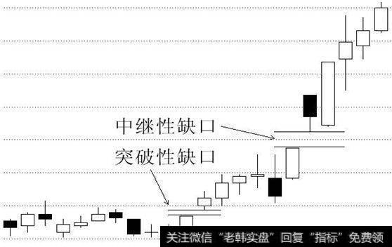 中继缺口多是大行情启动前兆