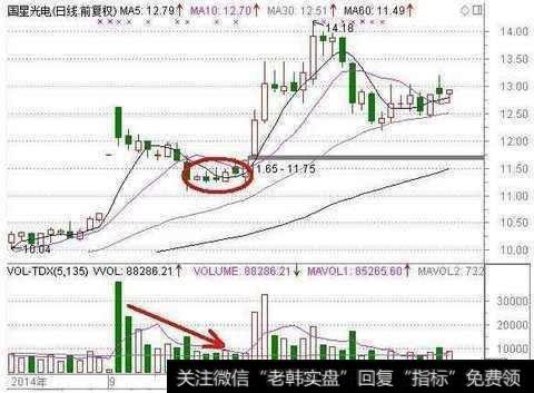 股价稳定，成交量萎缩