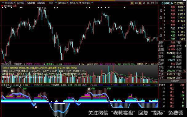 对于<a href='/caijunyi/290233.html'>股市</a>中的最大振荡值的一些建议