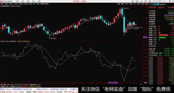 股市课程：ADL指标