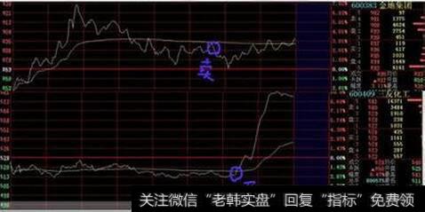 盯盘面进行短线交易
