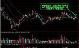 新手系统学习十三日均线战法（一）