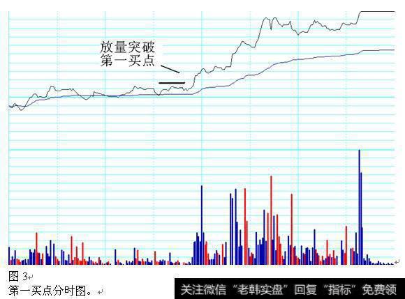 放量的连续上攻