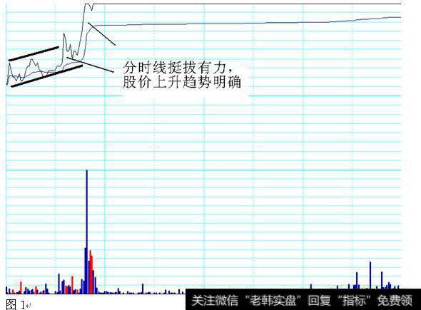 分时线挺拔有力