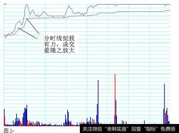 股价第二波的上涨力度更大