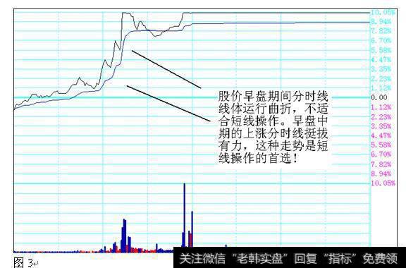 短线操作首选