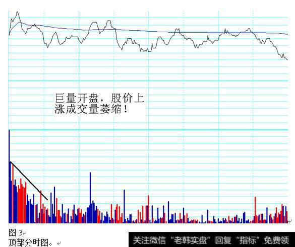 顶部分时图