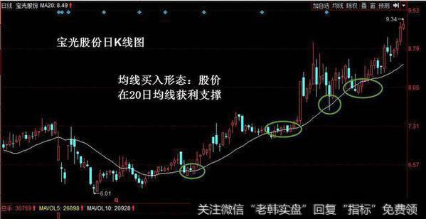 20日均线实战案例