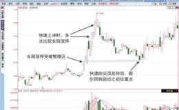 <em>涨停板分时图</em>“长阳涨停与尖顶反转”形态分析