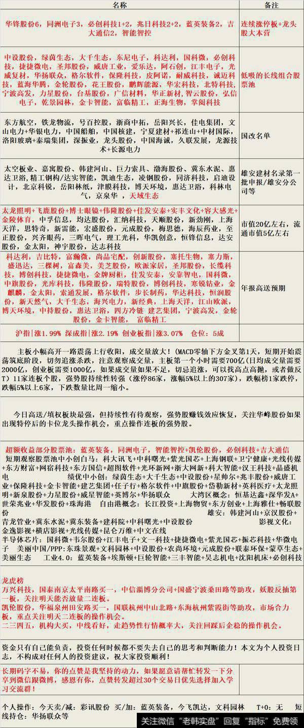 专注强势股