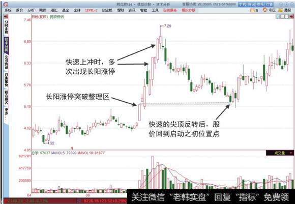 抚顺特钢月走势图
