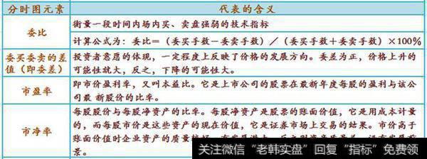 分时图元素代表含义