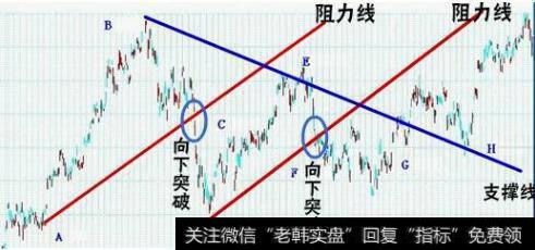 技术分析示例