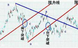 【散户必读】市场涨跌的秘密（二）如何选股