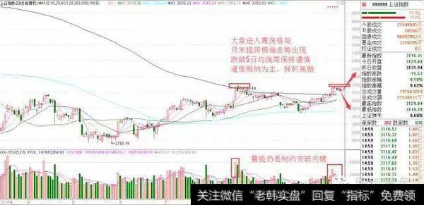 大盘进入震荡格局