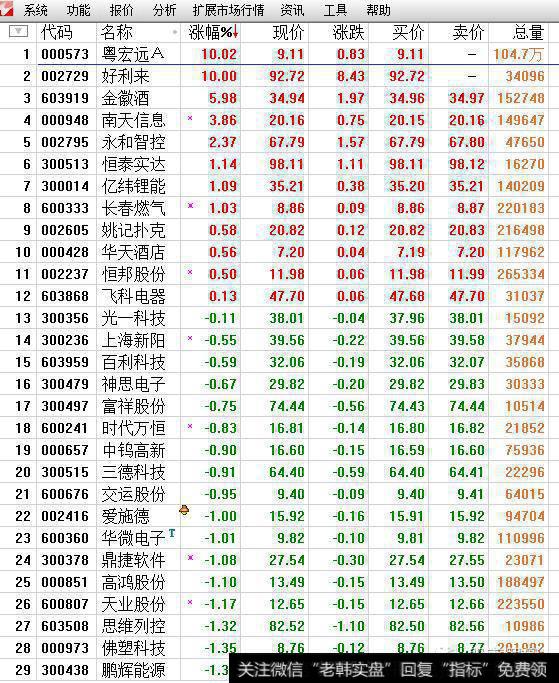 今天超跌股池个股表现