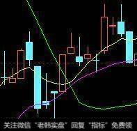 走势图