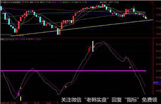 <a href='/yangdelong/290035.html'>上证指数</a>图