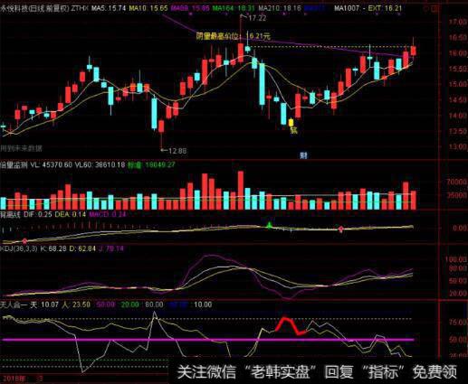 <a href='/longhubang/42203.html'>永悦科技</a>