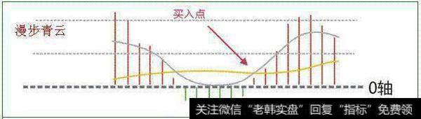 空中漫步