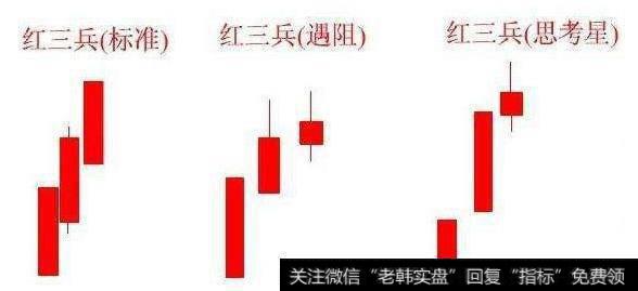 26种经典股票K线组合形态图解，看k线知涨跌