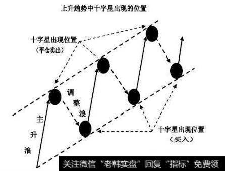 反转十字星