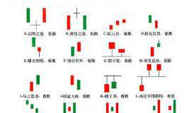 26种经典股票K线组合形态图解，看k线知涨跌