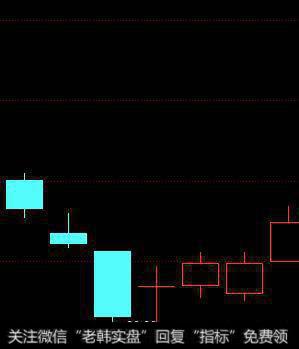 十字星，不一般，后期走势细研判