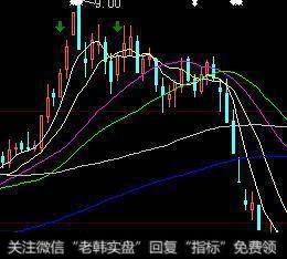 升途来个大阴线，后市下跌马上见