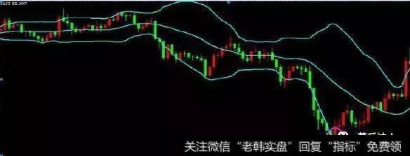爆发性下跌