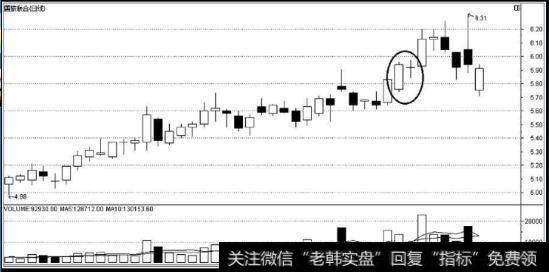 图5上涨途中的十字孕线