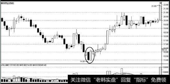 图9底部并列线