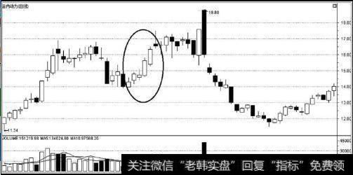 图24连续五阳现星线