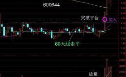 中，<em>短线选股法</em>——你会吗？