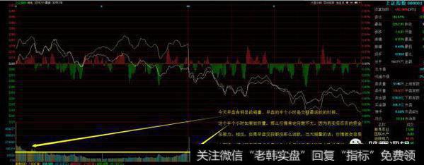 次新股成交量逐渐降低