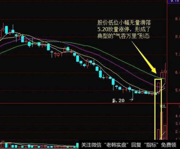 短线狙击技巧