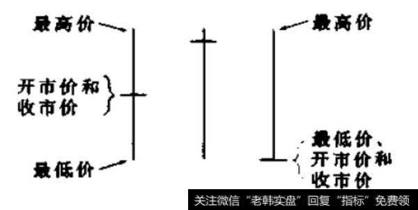 图3 ：十字线